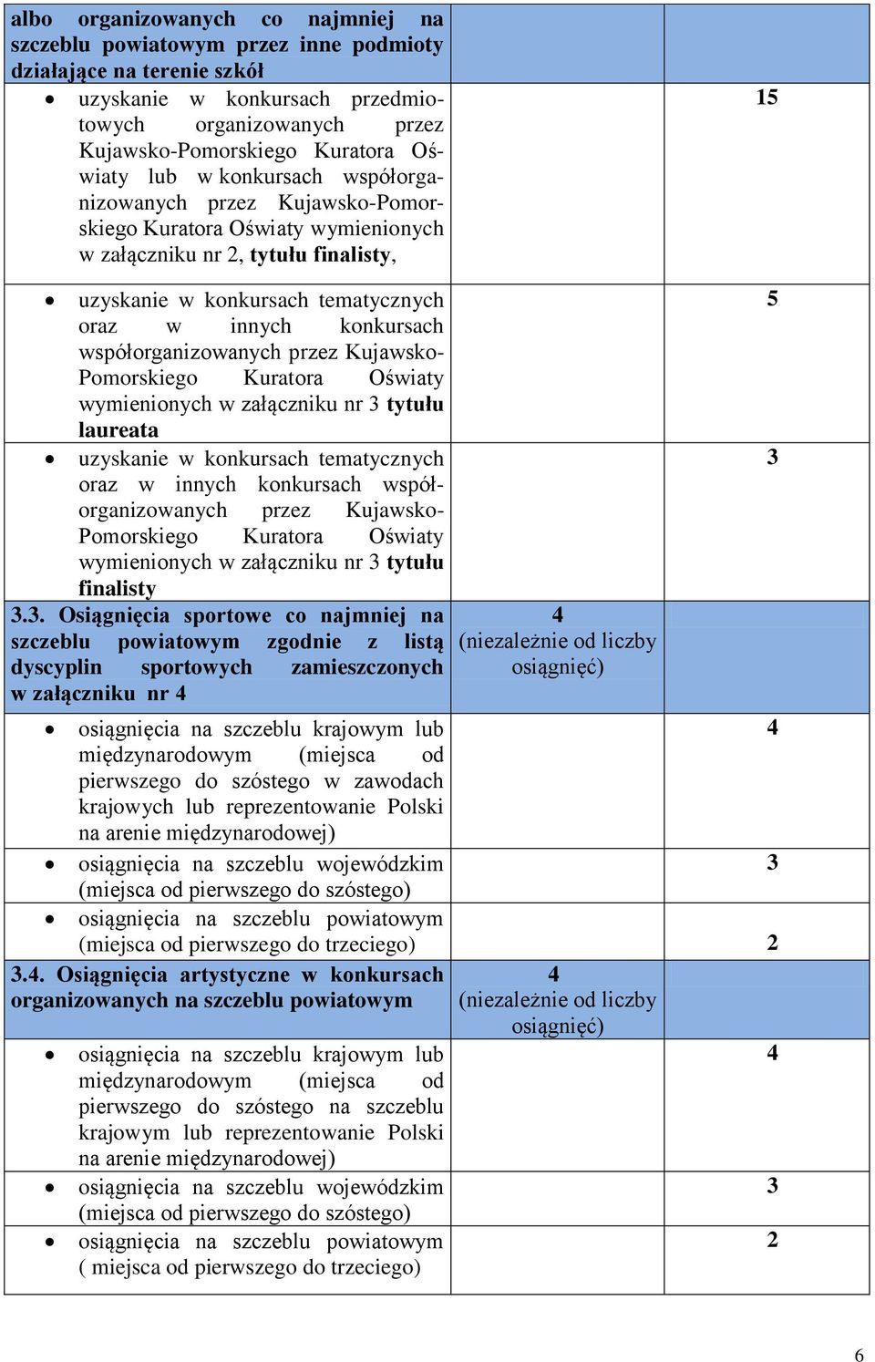 współorganizowanych przez Kujawsko- Pomorskiego Kuratora Oświaty wymienionych w załączniku nr 3 tytułu laureata uzyskanie w konkursach tematycznych oraz w innych konkursach współorganizowanych przez