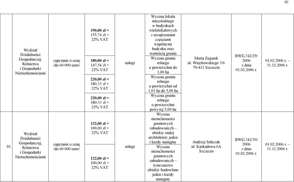 wielolokalowych z urządzeniami częściami wspólnymi budynku oraz wartością gruntu gruntu rolnego o powierzchni do 1,00 ha gruntu rolnego o powierzchni od 1,01 ha do 5,00 ha gruntu