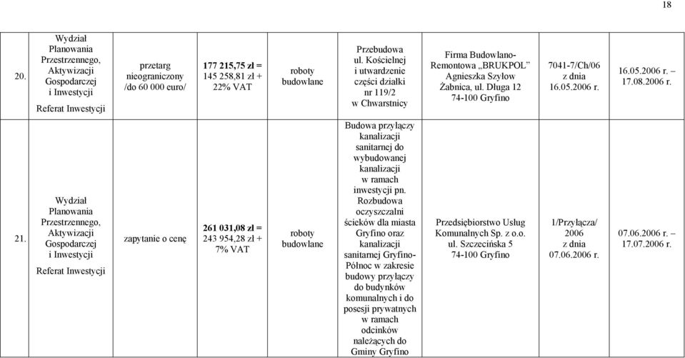 08. r. 21. 261 031,08 zł = 243 954,28 zł + 7% VAT Budowa przyłączy kanalizacji sanitarnej do wybudowanej kanalizacji w ramach inwestycji pn.