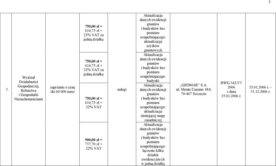 Aktualizacja danych ewidencji gruntów i budynków bez pomiaru uzupełniającego: aktualizacja istniejącej mapy zasadniczej Aktualizacja danych ewidencji gruntów i budynków