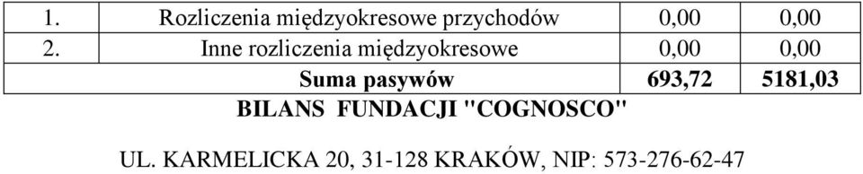 pasywów 693,72 5181,03 BILANS FUNDACJI "COGNOSCO"