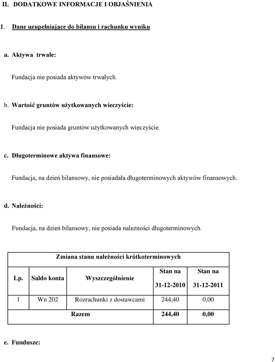 Wartość gruntów użytkowanych wieczyście: Fundacja nie posiada gruntów użytkowanych wieczyście. c.