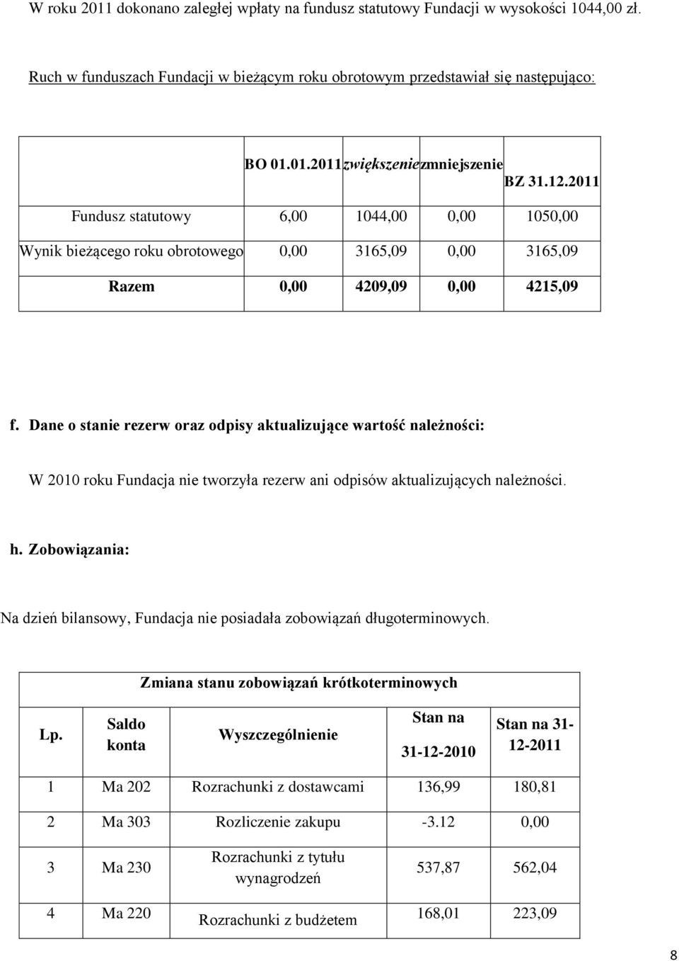 Dane o stanie rezerw oraz odpisy aktualizujące wartość należności: W 2010 roku Fundacja nie tworzyła rezerw ani odpisów aktualizujących należności. h.