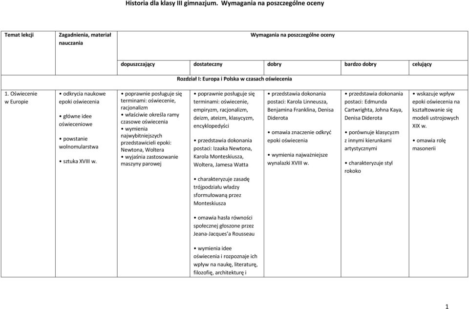 czasach oświecenia 1. Oświecenie w Europie odkrycia naukowe epoki oświecenia główne idee oświeceniowe powstanie wolnomularstwa sztuka XVIII w.