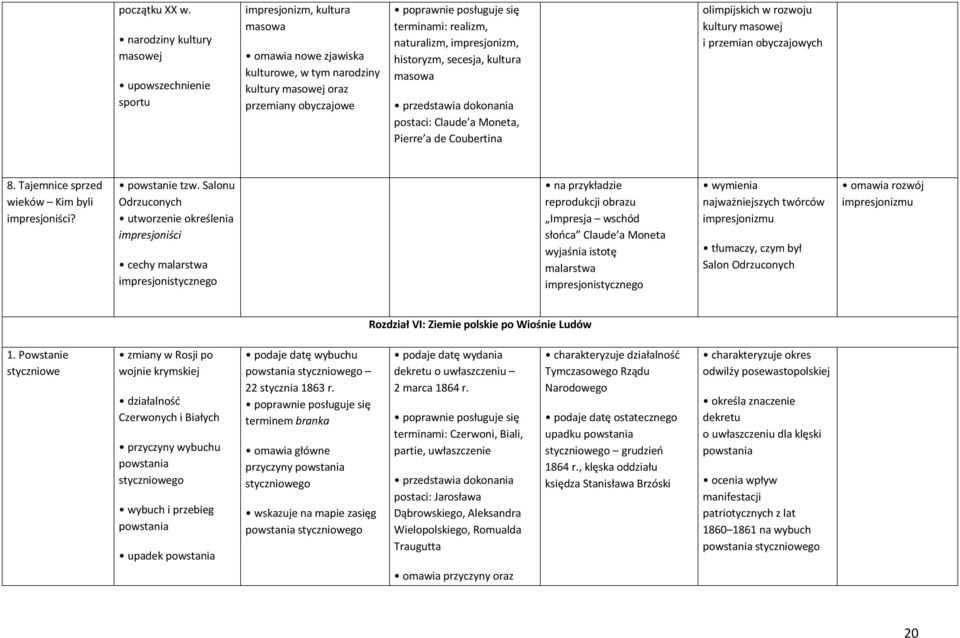 impresjonizm, historyzm, secesja, kultura masowa postaci: Claude a Moneta, Pierre a de Coubertina olimpijskich w rozwoju kultury masowej i przemian obyczajowych 8.