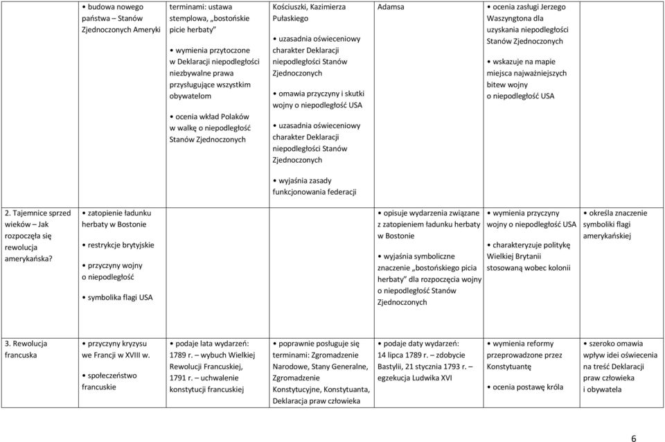przyczyny i skutki wojny o niepodległość USA uzasadnia oświeceniowy charakter Deklaracji niepodległości Stanów Zjednoczonych Adamsa ocenia zasługi Jerzego Waszyngtona dla uzyskania niepodległości