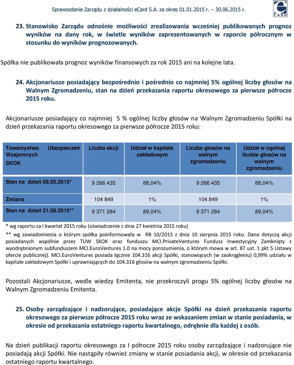 Akcjonariusze posiadający bezpośrednio i pośrednio co najmniej 5% ogólnej liczby głosów na Walnym Zgromadzeniu, stan na dzień przekazania raportu okresowego za pierwsze półrocze 2015 roku.