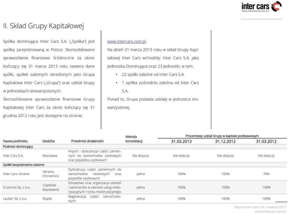 Grupy w jednostkach stowarzyszonych. Skonsolidowane sprawozdanie finansowe Grupy Kapitałowej Inter Cars za okres kończący się 31.