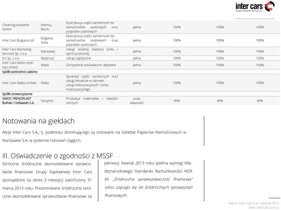 eile GmbH Inter Cars Bulgaria Ltd. Inter Cars Marketing Services Sp. z o.