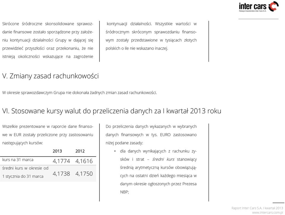 istnieją okoliczności wskazujące na zagrożenie V. Zmiany zasad rachunkowości W okresie sprawozdawczym Grupa nie dokonała żadnych zmian zasad rachunkowości. VI.