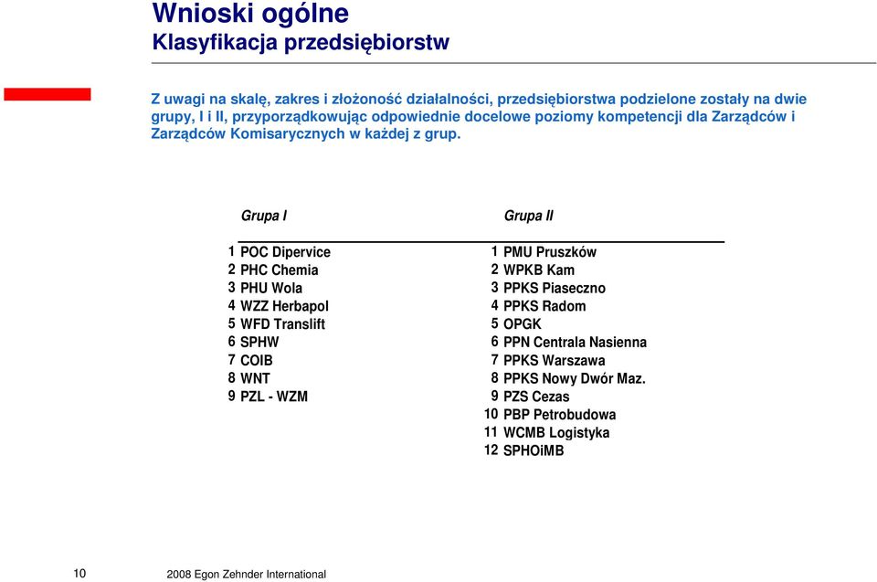 Grupa I Grupa II 1 POC Dipervice 1 PMU Pruszków 2 PHC Chemia 2 WPKB Kam 3 PHU Wola 3 PPKS Piaseczno 4 WZZ Herbapol 4 PPKS Radom 5 WFD Translift 5 OPGK 6