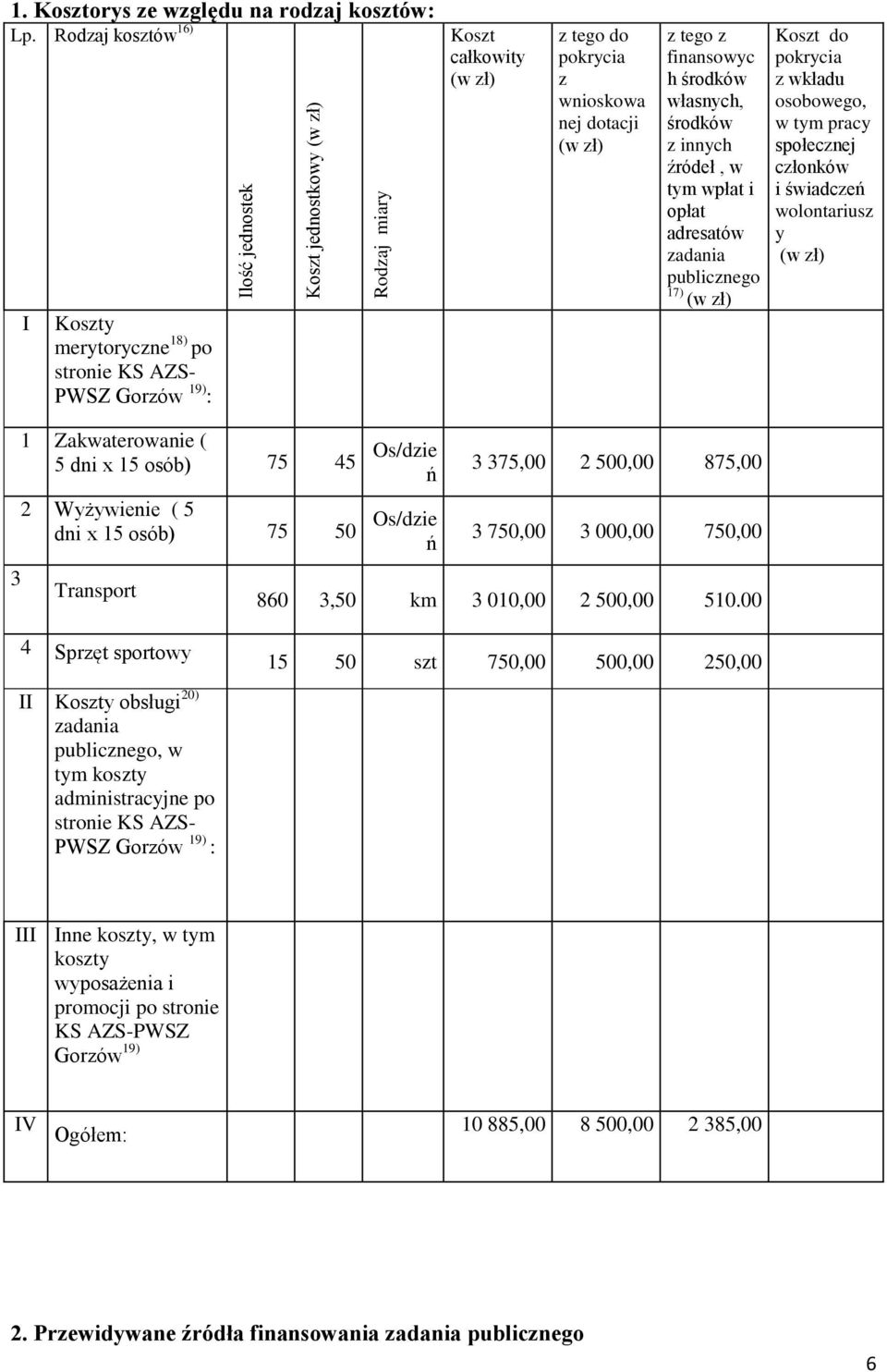 publicznego 17) (w zł) Koszt do pokrycia z wkładu osobowego, w tym pracy społecznej członków i świadczeń wolontariusz y (w zł) I Koszty merytoryczne 18) po stronie KS AZS- PWSZ Gorzów 19) : 3 1