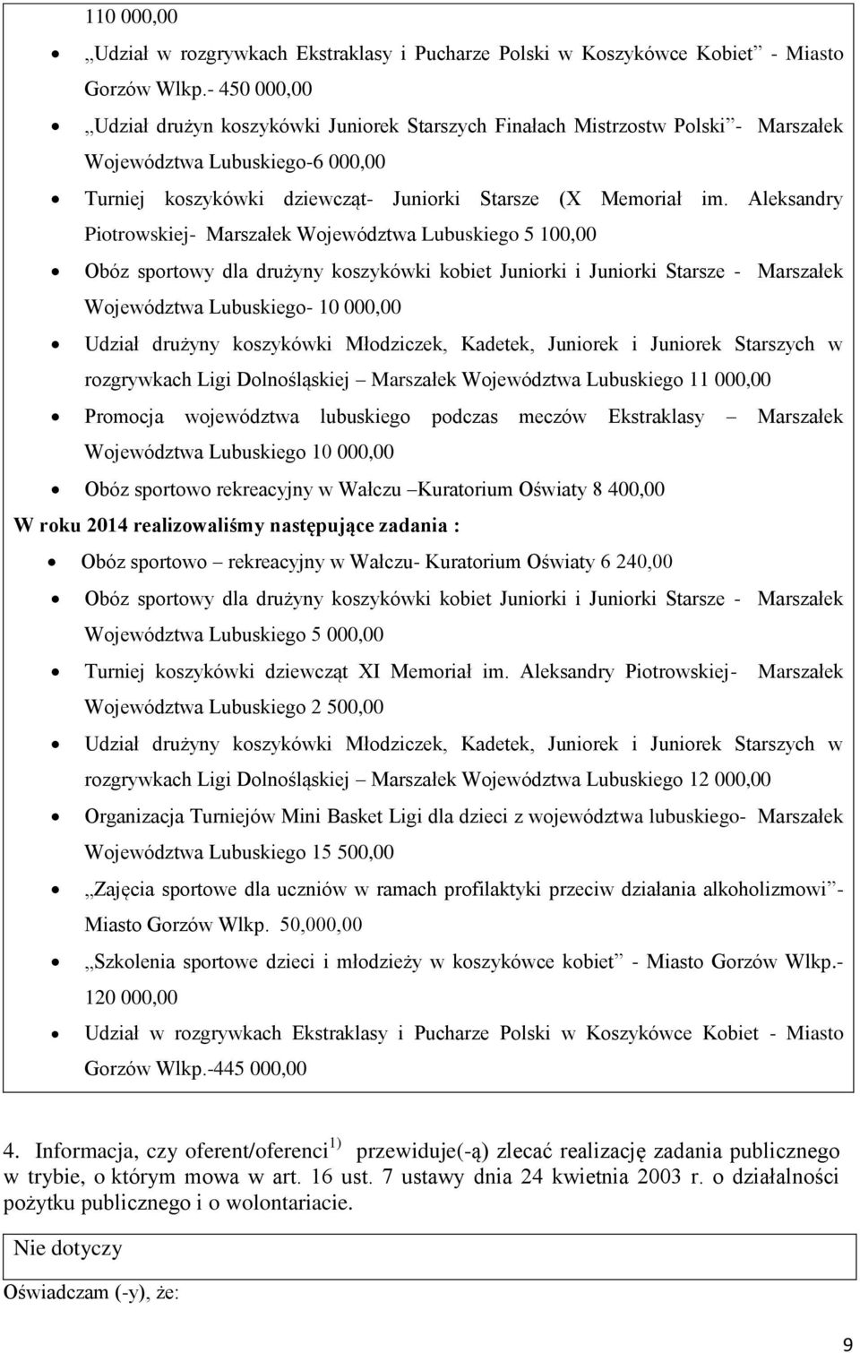 Aleksandry Piotrowskiej- Marszałek Województwa Lubuskiego 5 100,00 Obóz sportowy dla drużyny koszykówki kobiet Juniorki i Juniorki Starsze - Marszałek Województwa Lubuskiego- 10 000,00 Udział drużyny