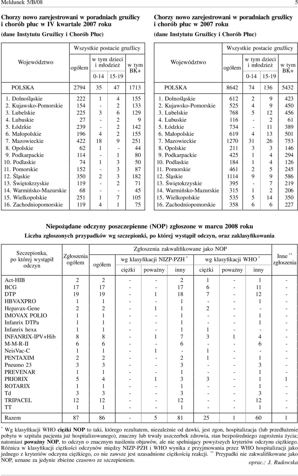 Dolnośląskie. KujawskoPomorskie. Lubelskie. Lubuskie. Łódzkie. Małopolskie. Mazowieckie. Opolskie. Podkarpackie 0 0. Podlaskie 0. Pomorskie. Śląskie 0. Świętokrzyskie. WarmińskoMazurskie.