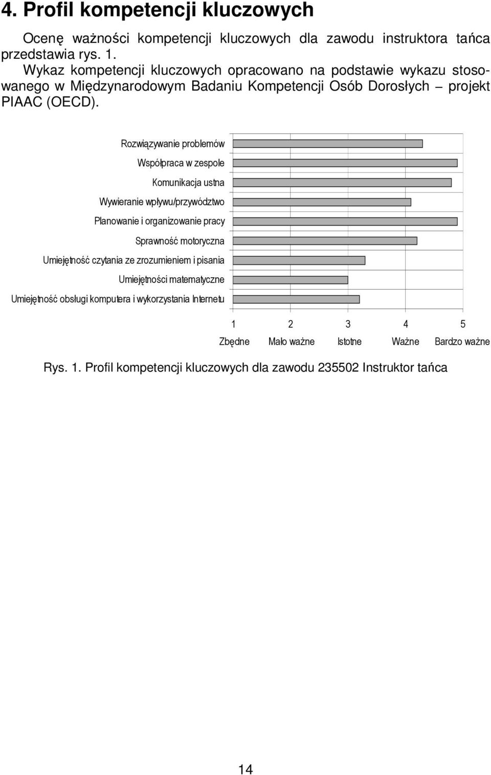 Rozwiązywanie problemów Współpraca w zespole Komunikacja ustna Wywieranie wpływu/przywództwo Planowanie i organizowanie pracy Sprawność motoryczna Umiejętność czytania