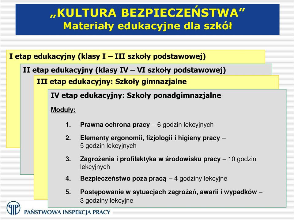 2. Higiena Moduły: 1. Bezpieczne pracy Zasady w zachowania domu higienicznego i szkole w domu trybu 10 godzin życia 6 godzin lekcyjnych 5 godzin lekcyjnych lekcyjnych 4. 3. Bezpieczeństwo 2.