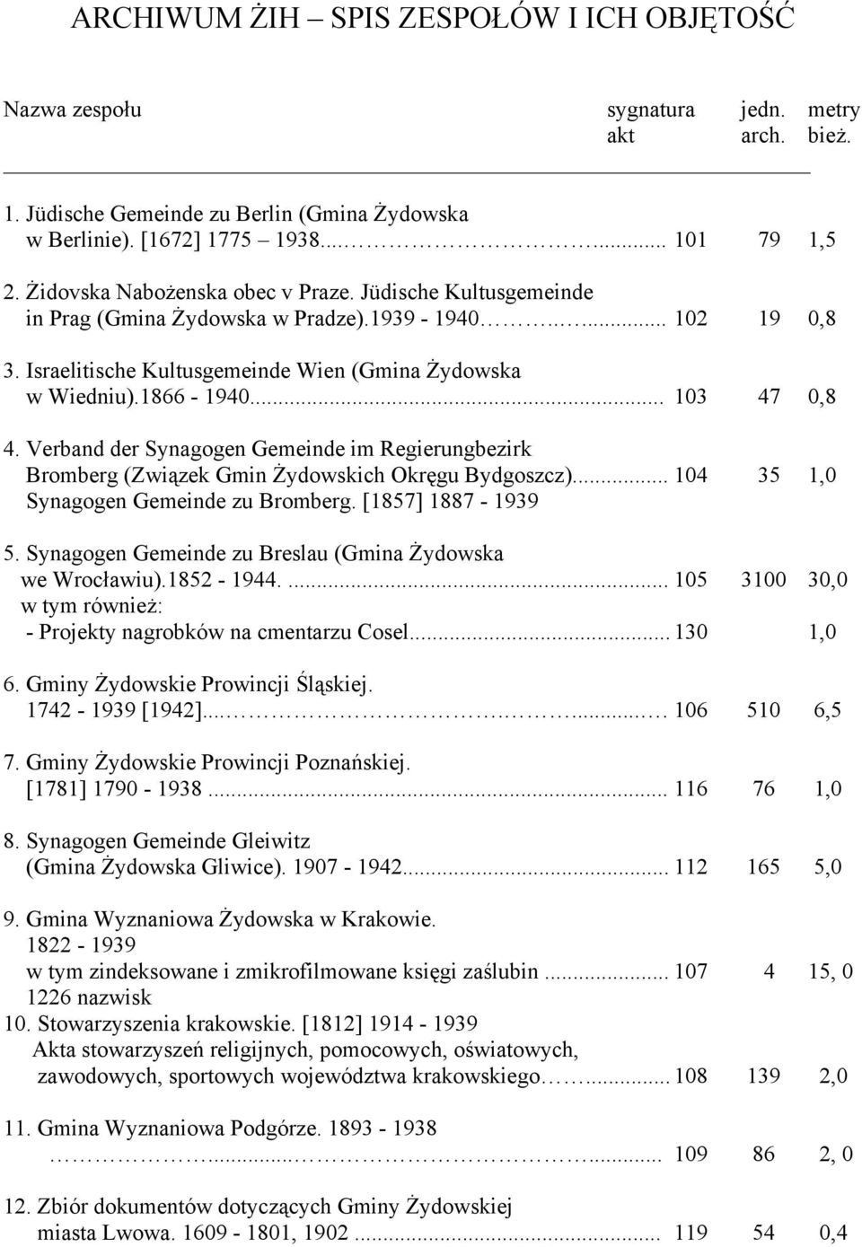 .. 103 47 0,8 4. Verband der Synagogen Gemeinde im Regierungbezirk Bromberg (Związek Gmin Żydowskich Okręgu Bydgoszcz)... 104 35 1,0 Synagogen Gemeinde zu Bromberg. [1857] 1887-1939 5.