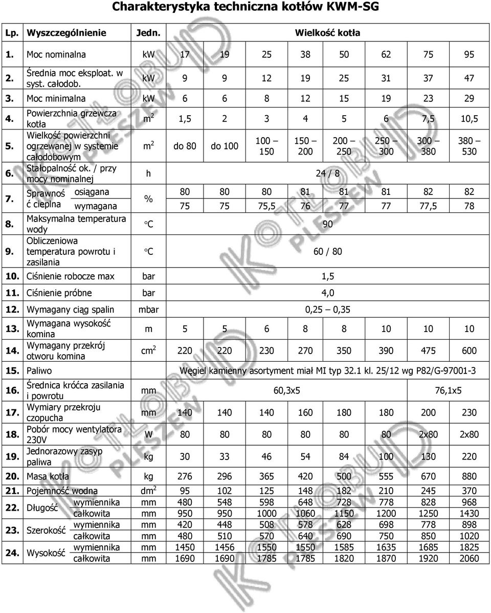 Powierzchnia grzewcza kotła m 2 1,5 2 3 4 5 6 7,5 10,5 Wielkość powierzchni ogrzewanej w systemie m 2 100 150 200 250 300 380 do 80 do 100 150 200 250 300 380 530 całodobowym Stałopalność ok.