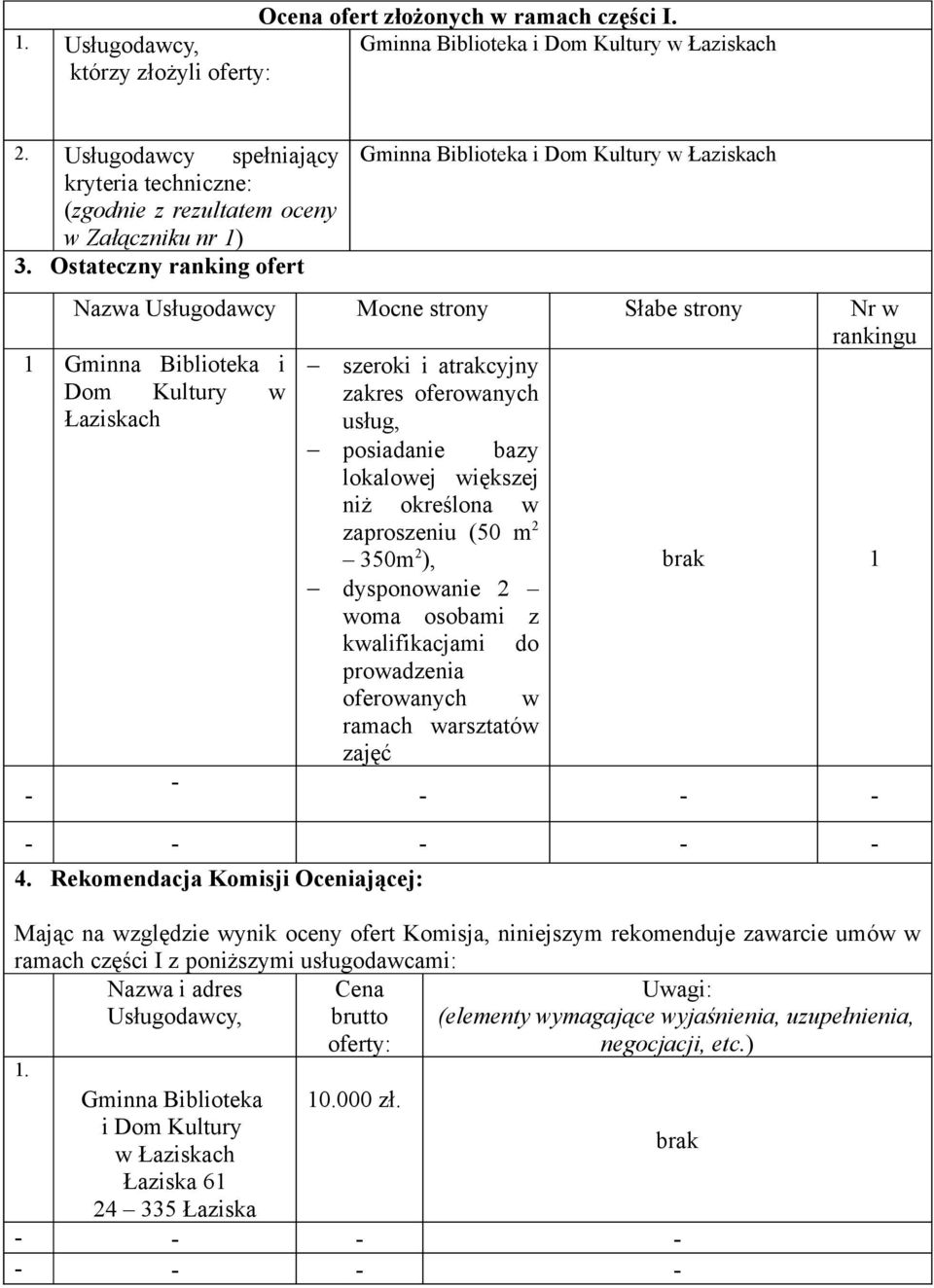 Ostateczny ranking ofert Gminna Biblioteka i Dom Kultury w Łaziskach Nazwa Usługodawcy Mocne strony Słabe strony Nr w rankingu 1 Gminna Biblioteka i Dom Kultury w Łaziskach szeroki i atrakcyjny