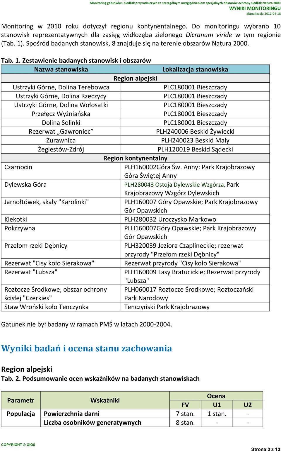 Zestawienie badanych stanowisk i obszarów Nazwa stanowiska Lokalizacja stanowiska Region alpejski Ustrzyki Górne, Dolina Terebowca PLC180001 Bieszczady Ustrzyki Górne, Dolina Rzeczycy PLC180001