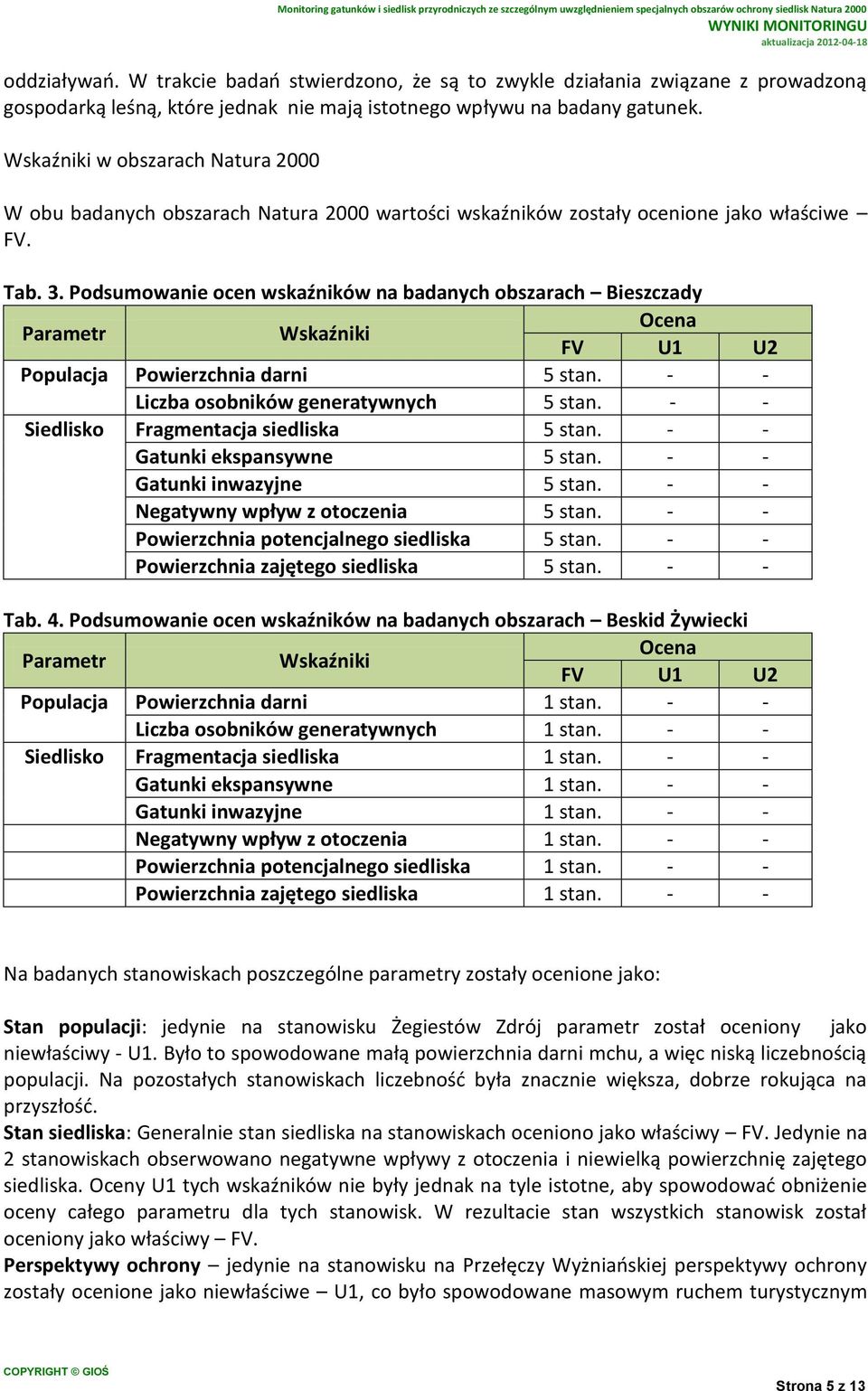 Podsumowanie ocen wskaźników na badanych obszarach Bieszczady Populacja Powierzchnia darni 5 stan. - - Liczba osobników generatywnych 5 stan. - - Siedlisko Fragmentacja siedliska 5 stan.