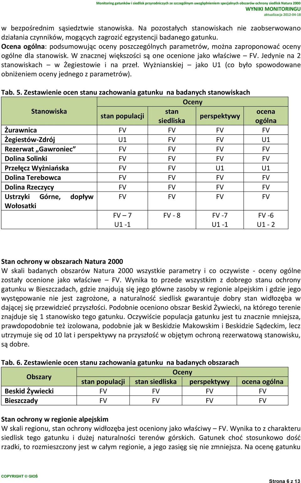 Jedynie na 2 stanowiskach w Żegiestowie i na przeł. Wyżnianskiej jako U1 (co było spowodowane obniżeniem oceny jednego z parametrów). Tab. 5.