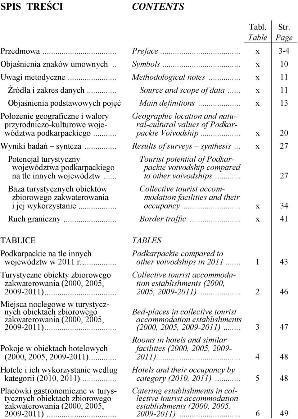 .. Geographic location and natural-cultural values of Podkarpackie Voivodship... x 20 Wyniki badań synteza... Results of surveys synthesis.