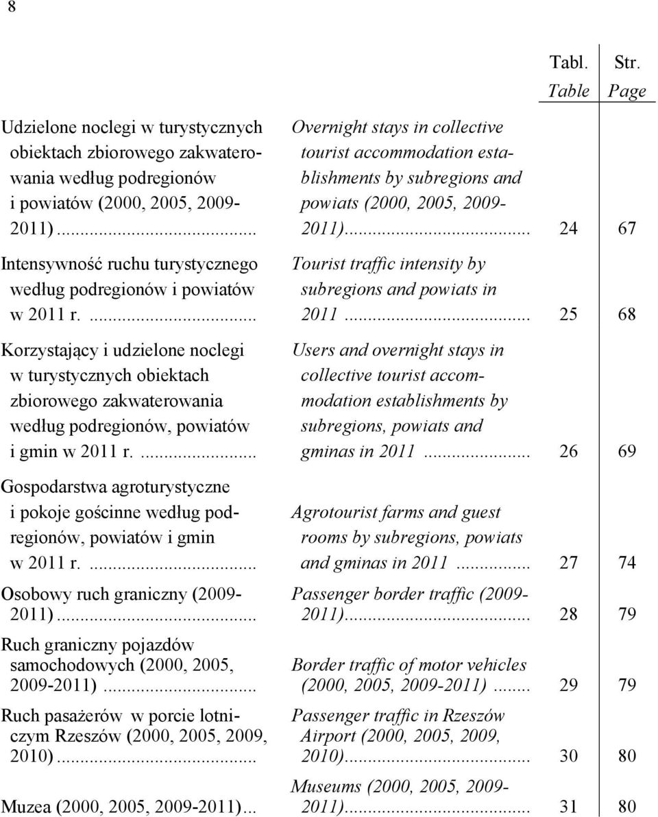 ... Korzystający i udzielone noclegi w turystycznych obiektach zbiorowego zakwaterowania według podregionów, powiatów i gmin w 2011 r.