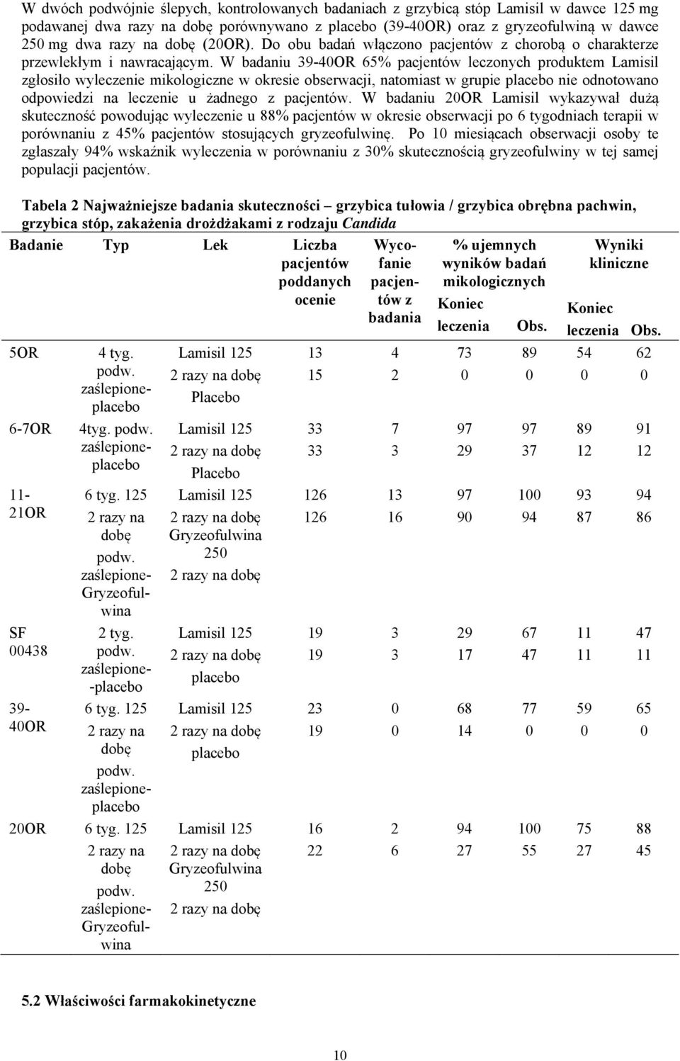 W badaniu 39-4OR 65% pacjentów leczonych produktem Lamisil zgłosiło wyleczenie mikologiczne w okresie obserwacji, natomiast w grupie placebo nie odnotowano odpowiedzi na leczenie u żadnego z