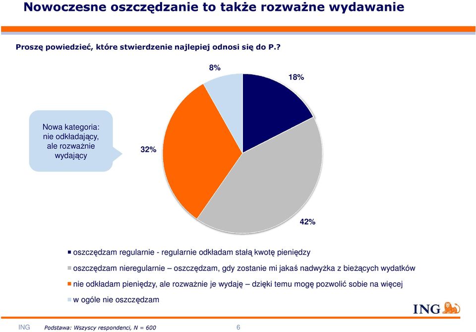 kwotę pieniędzy oszczędzam nieregularnie oszczędzam, gdy zostanie mi jakaś nadwyŝka z bieŝących wydatków nie odkładam