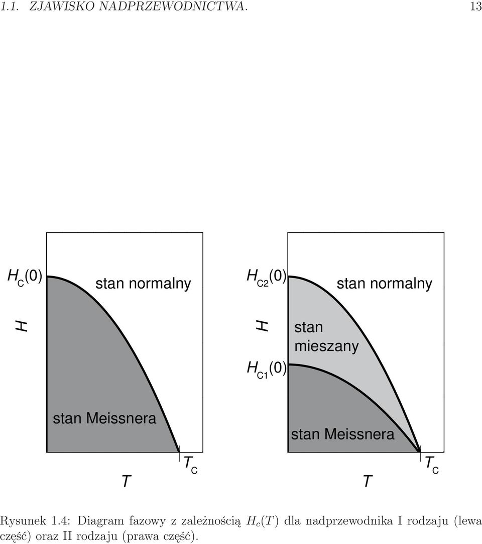 mieszany stan Meissnera stan Meissnera T T C T T C Rysunek 1.
