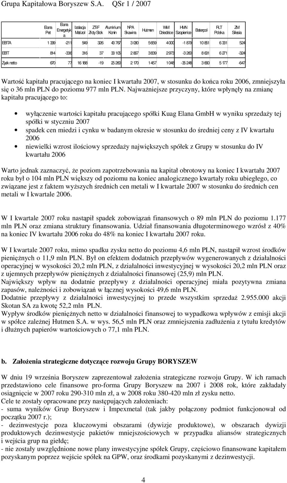 koniec I kwartału 2007, w stosunku do koca roku 2006, zmniejszyła si o 36 mln PLN do poziomu 977 mln PLN.