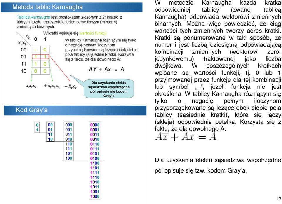 W poszczególnych kratkach wpisane s wartoci funkcji, tj. 0 lub 1 przyjmowanej przez funkcj dla tej kombinacji lub symbol, jeeli funkcja nie jest okrelona.