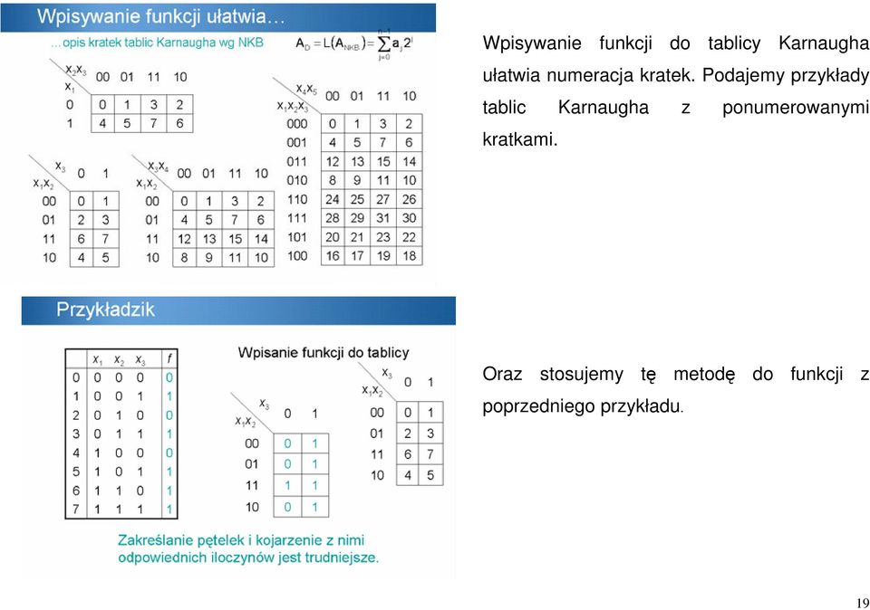 Podajemy przykłady tablic Karnaugha z