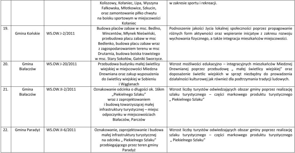 Bedlno, Wincentów, Młynek Nieświński, przebudowa placu zabaw w msc Bedlenko, budowa placu zabaw wraz z zagospodarowaniem terenu w msc Drutarnia, budowa boiska trawistego w msc.