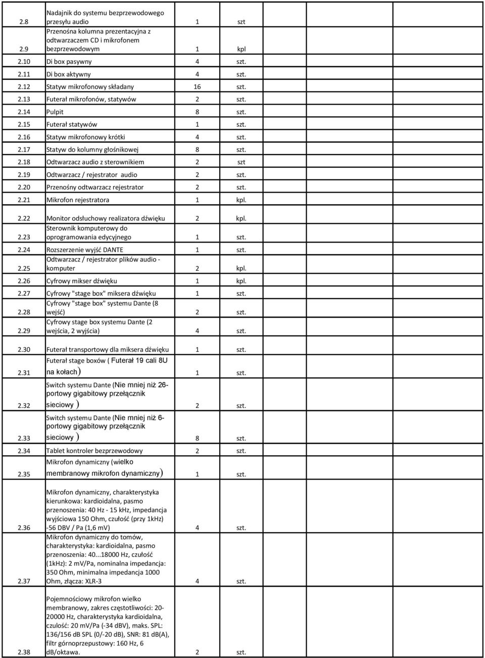 0 Przenośny odtwarzacz rejestrator. Mikrofon rejestratora. Monitor odsłuchowy realizatora dźwięku Sterownik komputerowy do. oprogramowania edycyjnego.