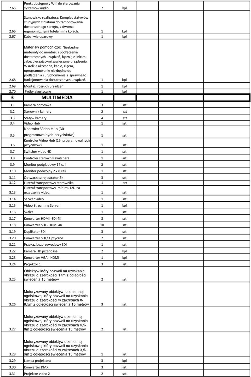 Wszelkie akcesoria, kable, złącza, oprogramowanie niezbędne do podłączenia i uruchomienia i sprawnego.6 funkcjonowania dostarczonych urządzeń..69 Montaż, rozruch urzadzeń.