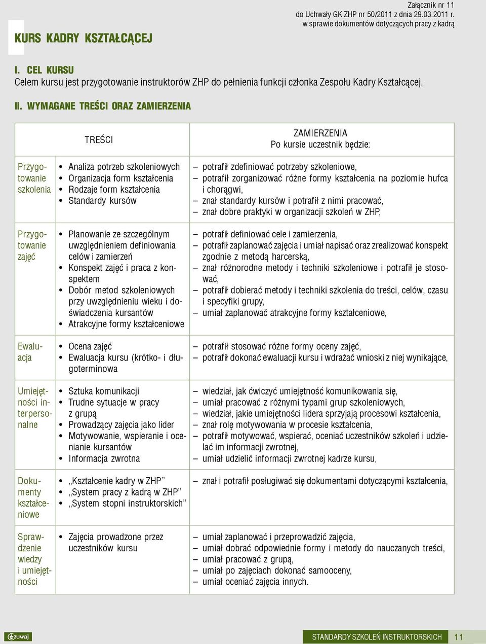 WYMAGANE TREŒCI ORAZ ZAMIERZENIA Przygotowanie szkolenia TREŒCI Analiza potrzeb szkoleniowych Organizacja form kszta³cenia Rodzaje form kszta³cenia Standardy kursów ZAMIERZENIA Po kursie uczestnik