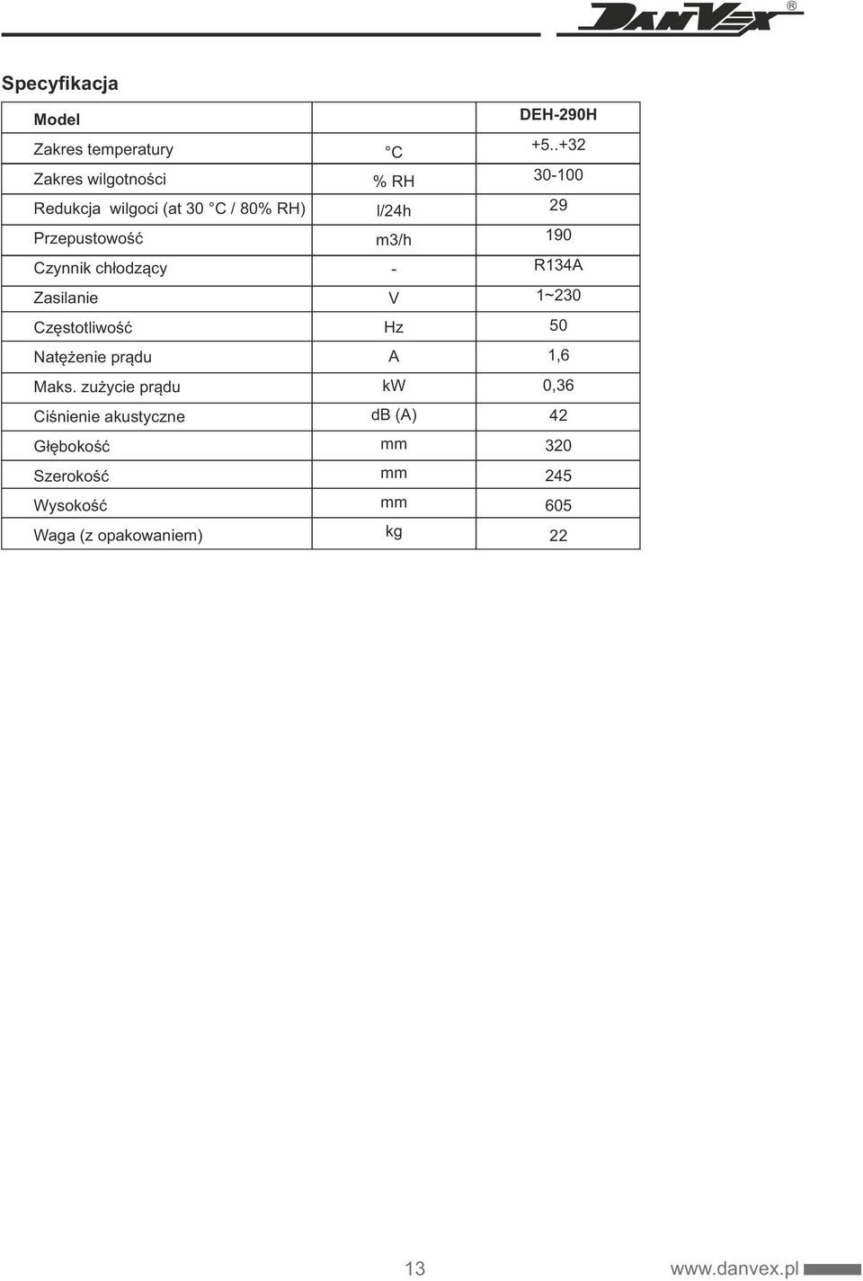 zużycie prądu Ciśnienie akustyczne Głębokość Szerokość Wysokość Waga (z opakowaniem) С % RH