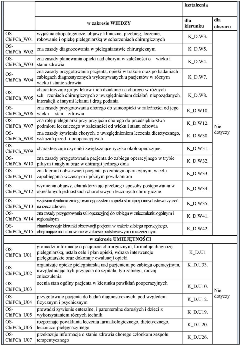 zna zasady planowania opieki nad chorym w zależności o wieku i stanu zdrowia zna zasady przygotowania pacjenta, opieki w trakcie oraz po badaniach i zabiegach diagnostycznych wykonywanych u pacjentów