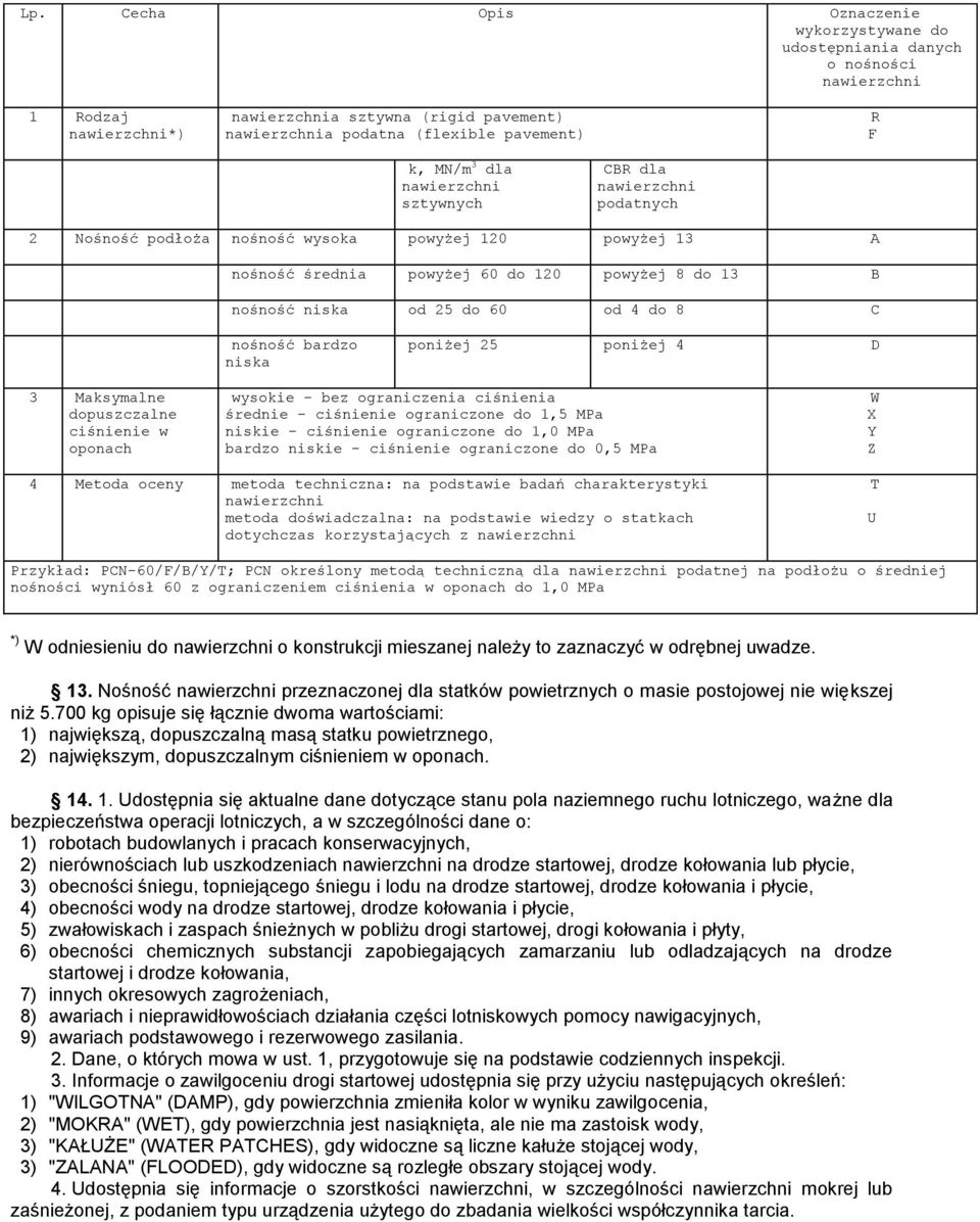 od 4 do 8 C nośność bardzo niska poniżej 25 poniżej 4 D 3 Maksymalne dopuszczalne ciśnienie w oponach wysokie - bez ograniczenia ciśnienia średnie - ciśnienie ograniczone do 1,5 MPa niskie -