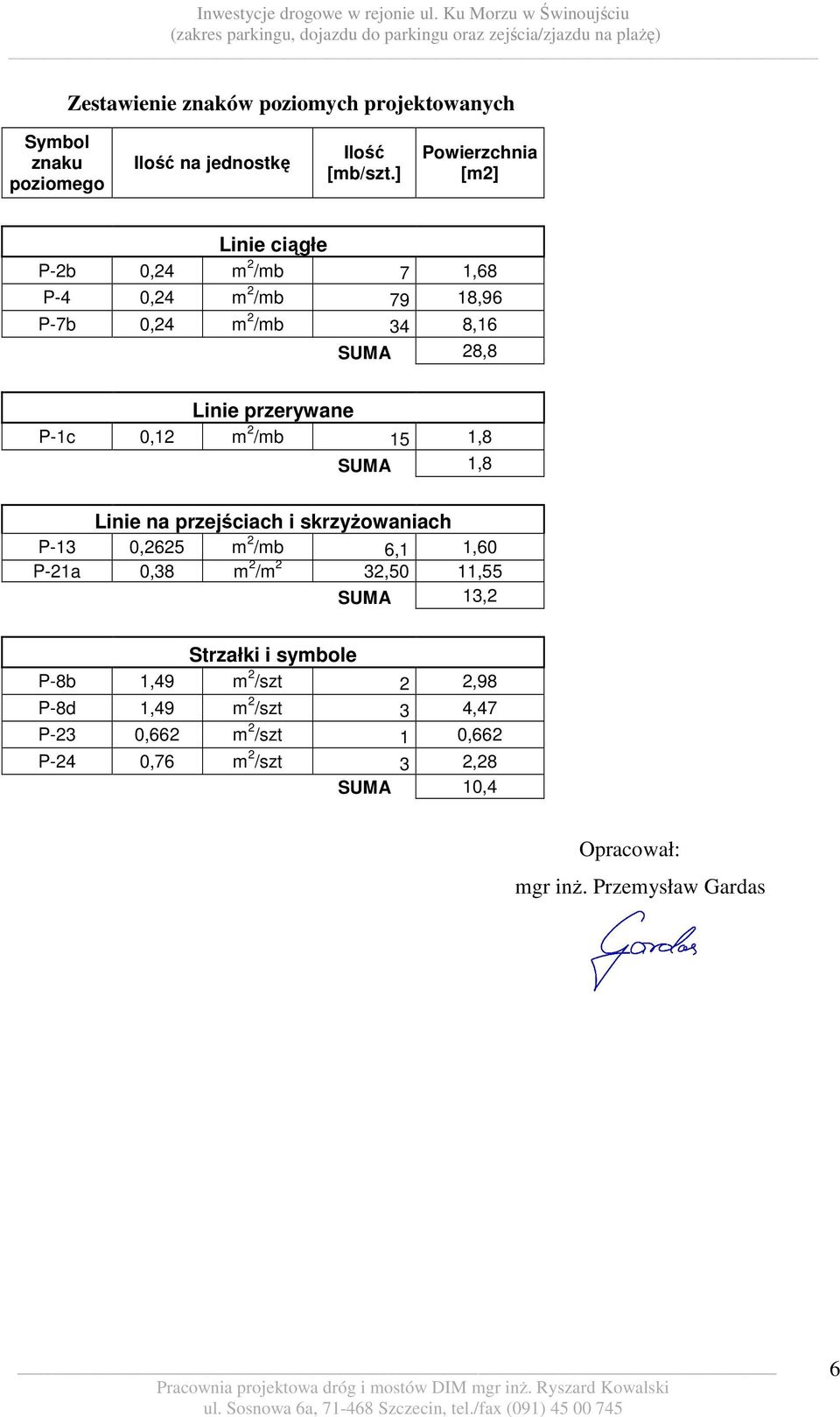 P-1c 0,12 m 2 /mb 15 1,8 SUMA 1,8 Linie na przejściach i skrzyżowaniach P-13 0,2625 m 2 /mb 6,1 1,60 P-21a 0,38 m 2 /m 2 32,50 11,55 SUMA