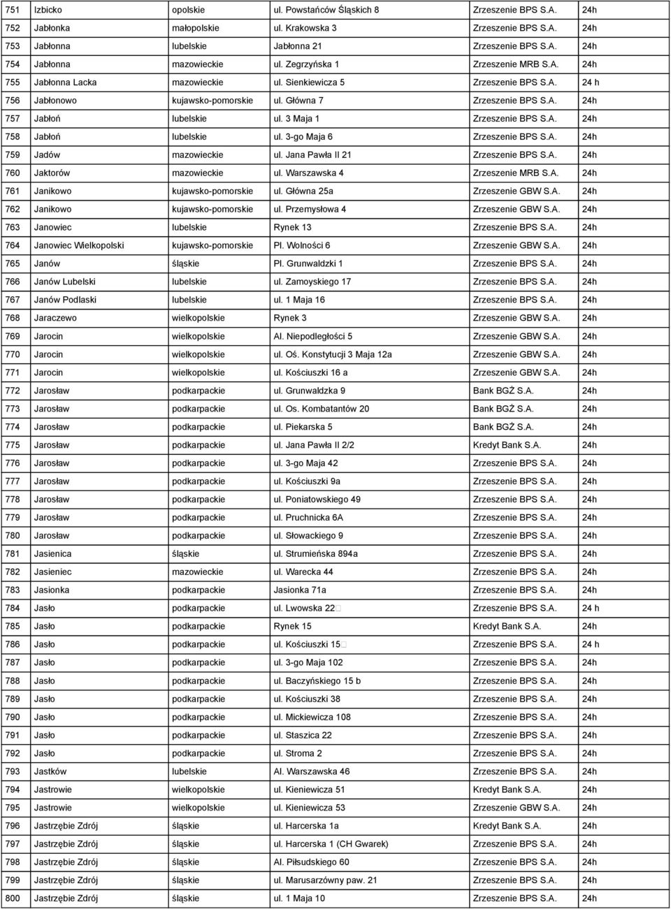 3 Maja 1 Zrzeszenie BPS S.A. 24h 758 Jabłoń lubelskie ul. 3-go Maja 6 Zrzeszenie BPS S.A. 24h 759 Jadów mazowieckie ul. Jana Pawła II 21 Zrzeszenie BPS S.A. 24h 760 Jaktorów mazowieckie ul.