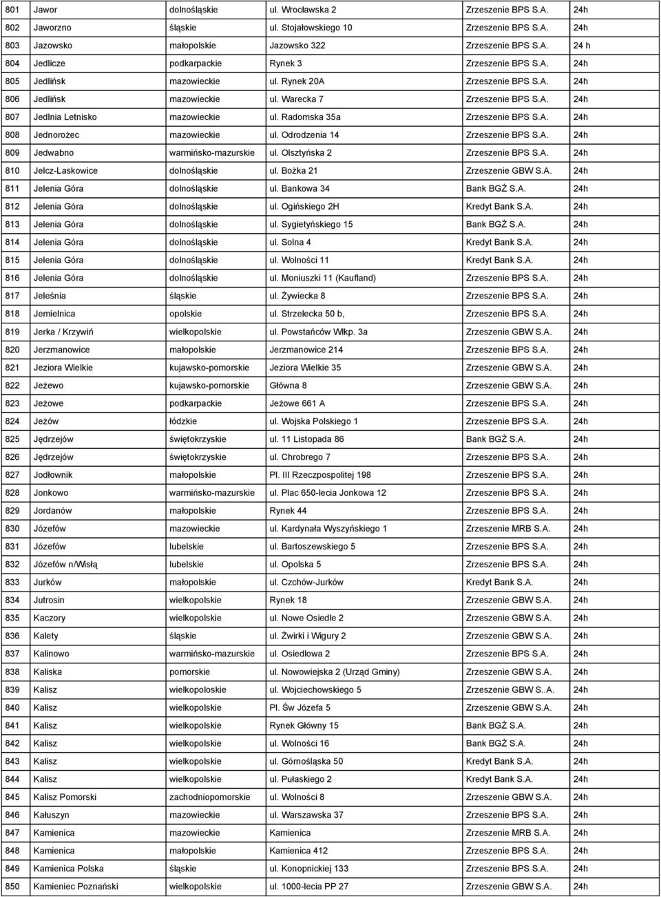 A. 24h 808 Jednorożec mazowieckie ul. Odrodzenia 14 Zrzeszenie BPS S.A. 24h 809 Jedwabno warmińsko-mazurskie ul. Olsztyńska 2 Zrzeszenie BPS S.A. 24h 810 Jelcz-Laskowice dolnośląskie ul.