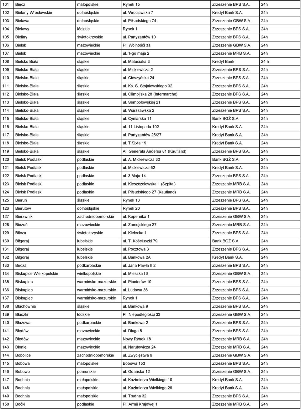 Matusiaka 3 Kredyt Bank 24 h 109 Bielsko-Biała śląskie ul. Mickiewicza 2 Zrzeszenie BPS S.A. 24h 110 Bielsko-Biała śląskie ul. Cieszyńska 24 Zrzeszenie BPS S.A. 24h 111 Bielsko-Biała śląskie ul. Ks.