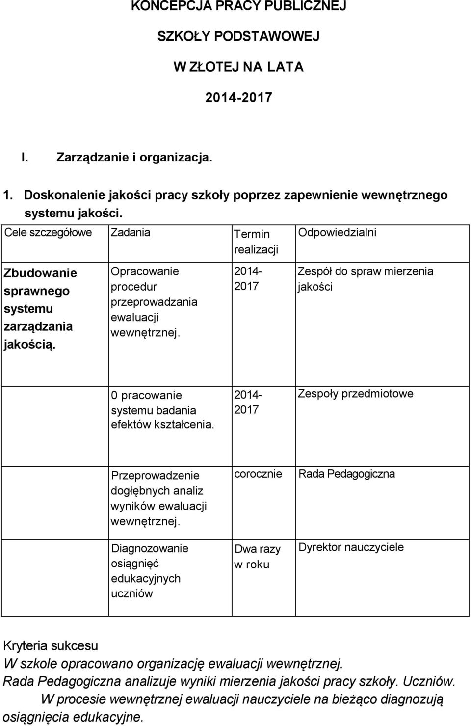 2014-2017 Odpowiedzialni Zespół do spraw mierzenia jakości 0 pracowanie systemu badania efektów kształcenia.