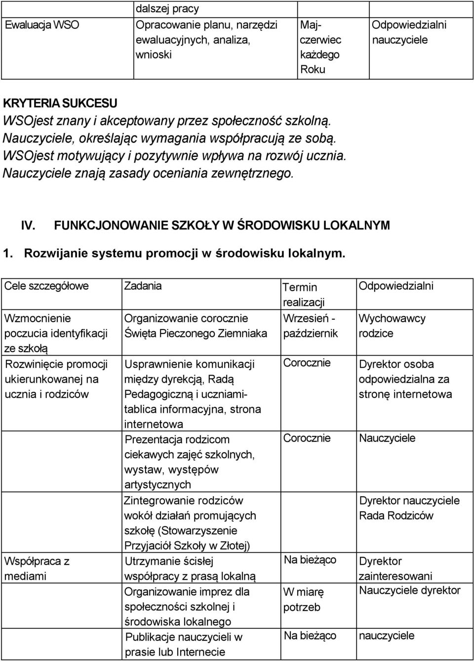 Rozwijanie systemu promocji w środowisku lokalnym.