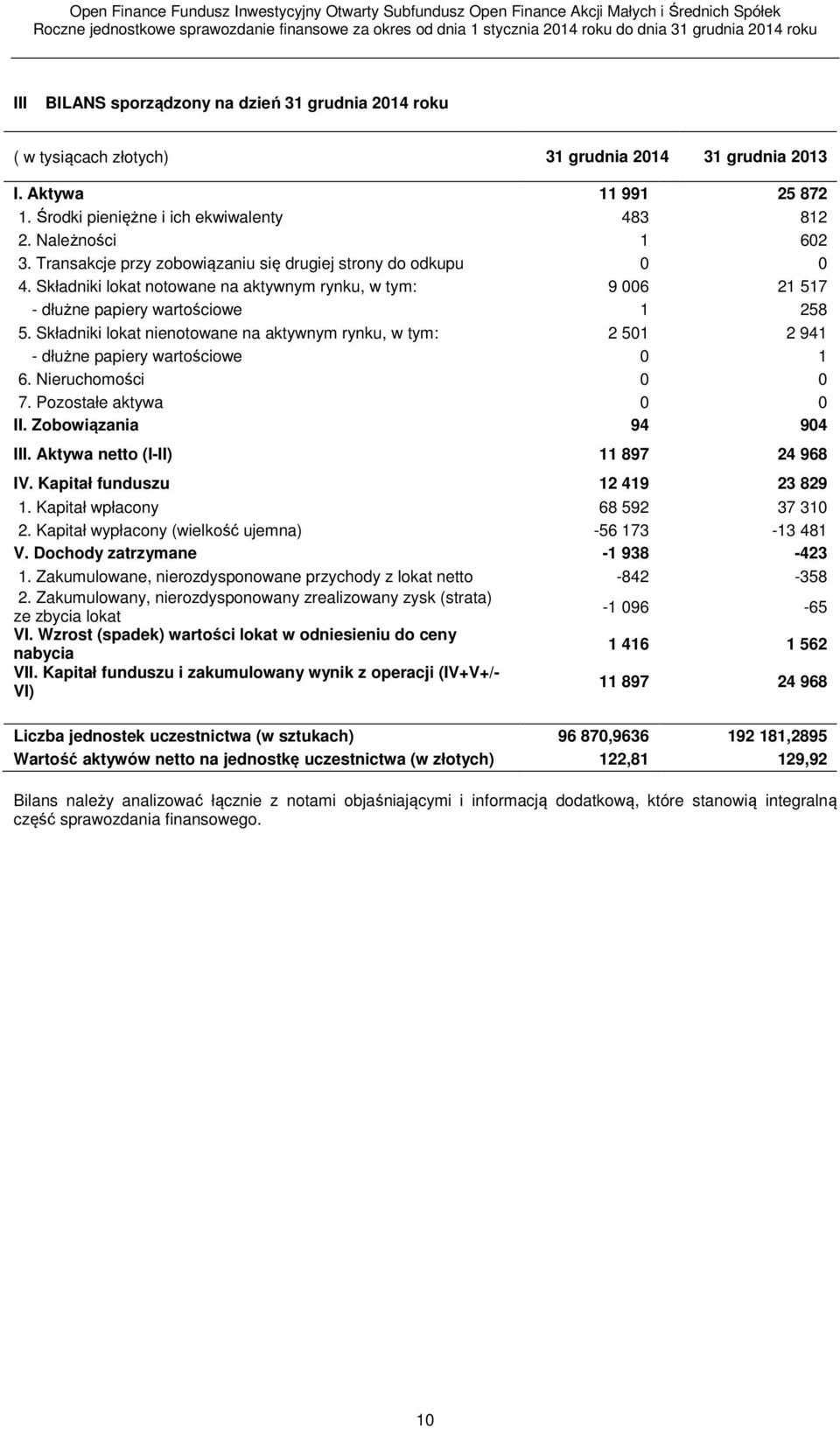 Składniki lokat nienotowane na aktywnym rynku, w tym: 2 501 2 941 - dłużne papiery wartościowe 0 1 6. Nieruchomości 0 0 7. Pozostałe aktywa 0 0 II. Zobowiązania 94 904 III.