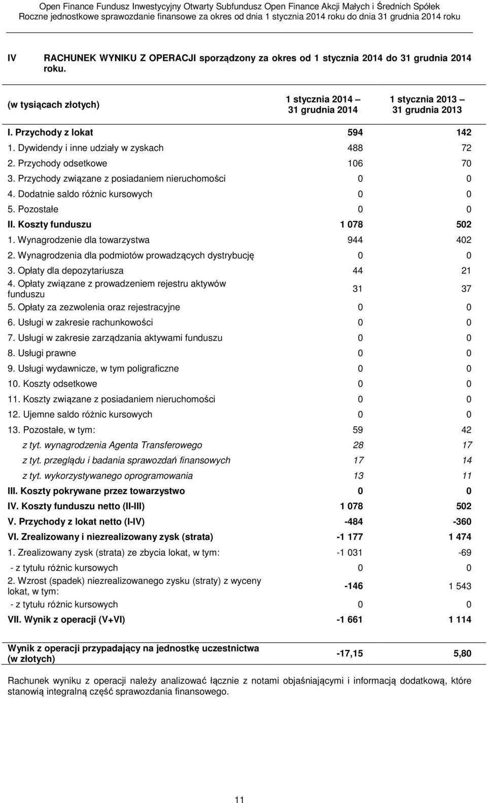 Pozostałe 0 0 II. Koszty funduszu 1 078 502 1. Wynagrodzenie dla towarzystwa 944 402 2. Wynagrodzenia dla podmiotów prowadzących dystrybucję 0 0 3. Opłaty dla depozytariusza 44 21 4.