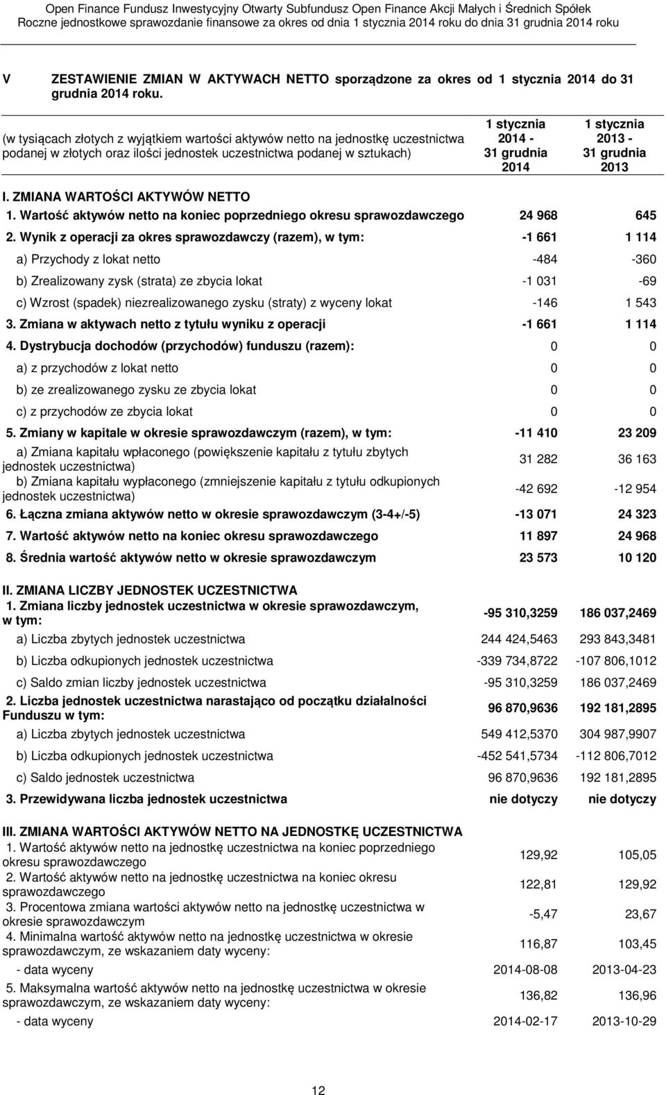 2013-31 grudnia 2013 I. ZMIANA WARTOŚCI AKTYWÓW NETTO 1. aktywów netto na koniec poprzedniego okresu sprawozdawczego 24 968 645 2.